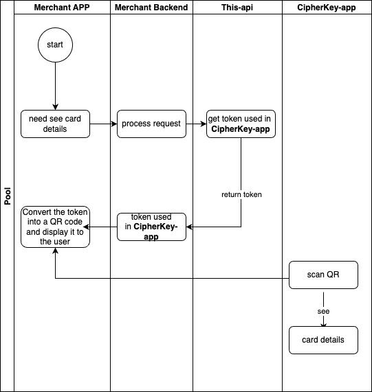 use_cipherkey_process_en