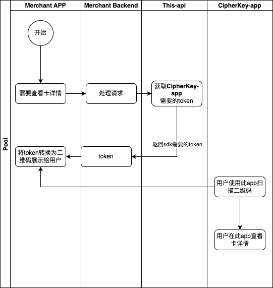 使用cipherkey APP的流程